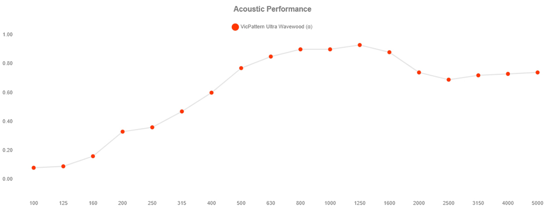 VICOUSTIC VicPattern Ultra Symmetric Graphics